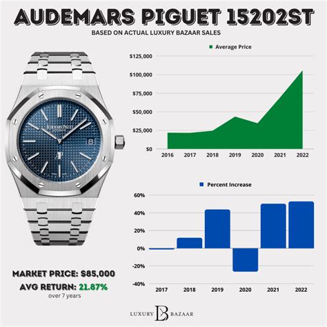 how much is the audemars piguet watch|audemars piguet average price.